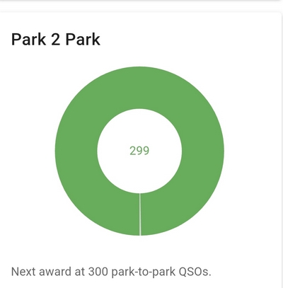 My park-to-park total starting out today